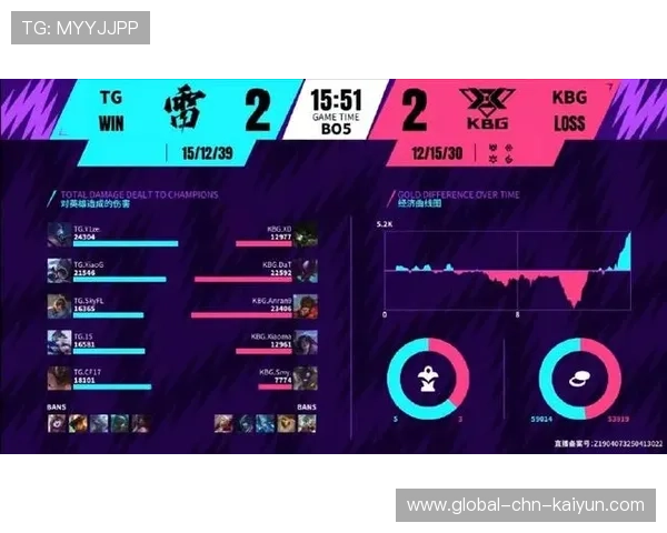 英雄联盟 赛季关键比赛引发关注，lol重要赛事