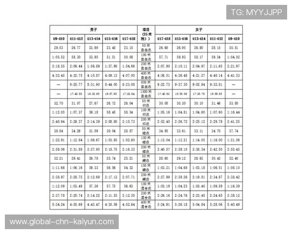 2026年游泳数据分析成为选手训练核心工具，游泳项目赛程